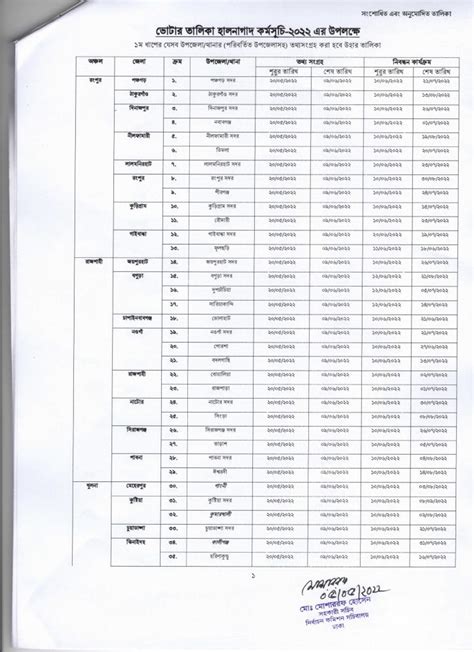 smart card distribution list in narayanganj|জেলা নির্বাচন অফিসারের কার্যালয়, নারায়ণগঞ্জ.